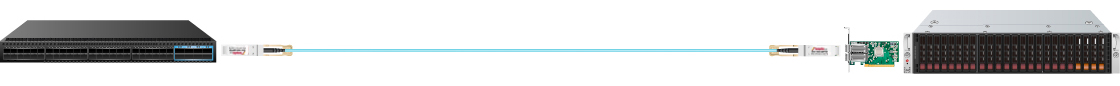 100G QSFP28 to QSFP28 AOC Connection Diagram